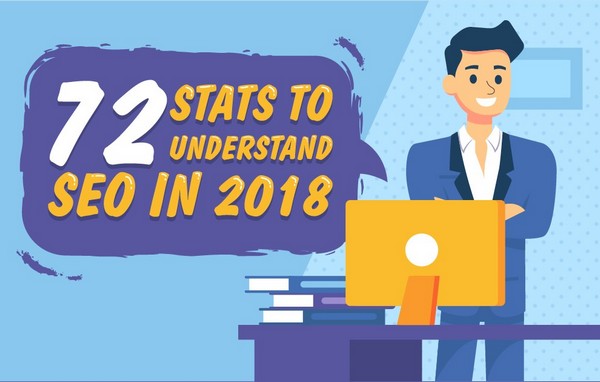 SEO Stats You Need For Your Business