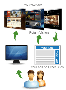 How Remarketing Works and Why it’s a Great Way to Boost Sales