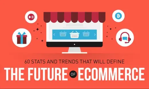 60 Stats & Trends That Will Define The Future of E-Commerce