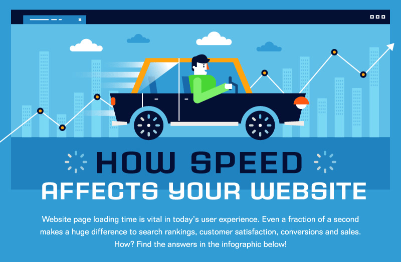 Website Loading Speed Facts Every Website Owner Should Know